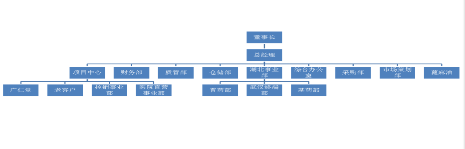 2017新版组织架构